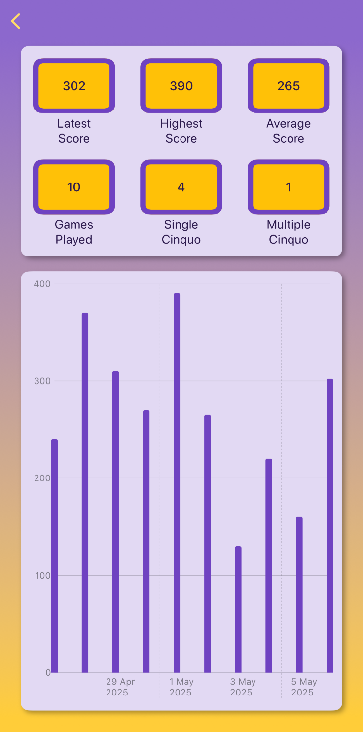 Cinquo — Statistics screen